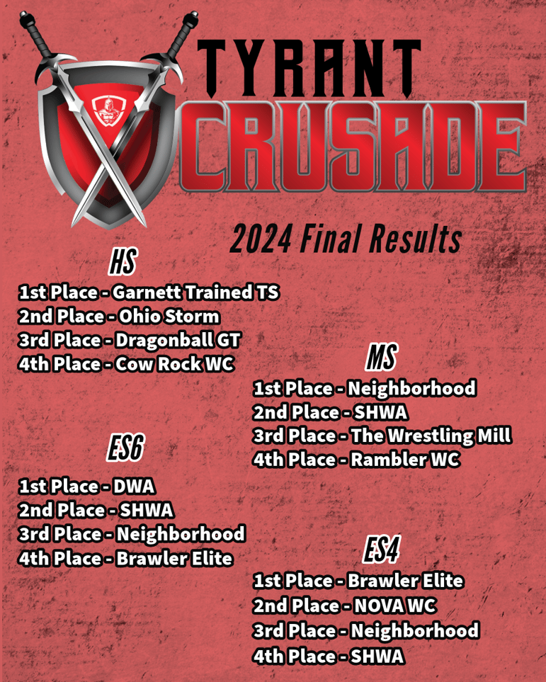 Crusade Duals 24 Final Results