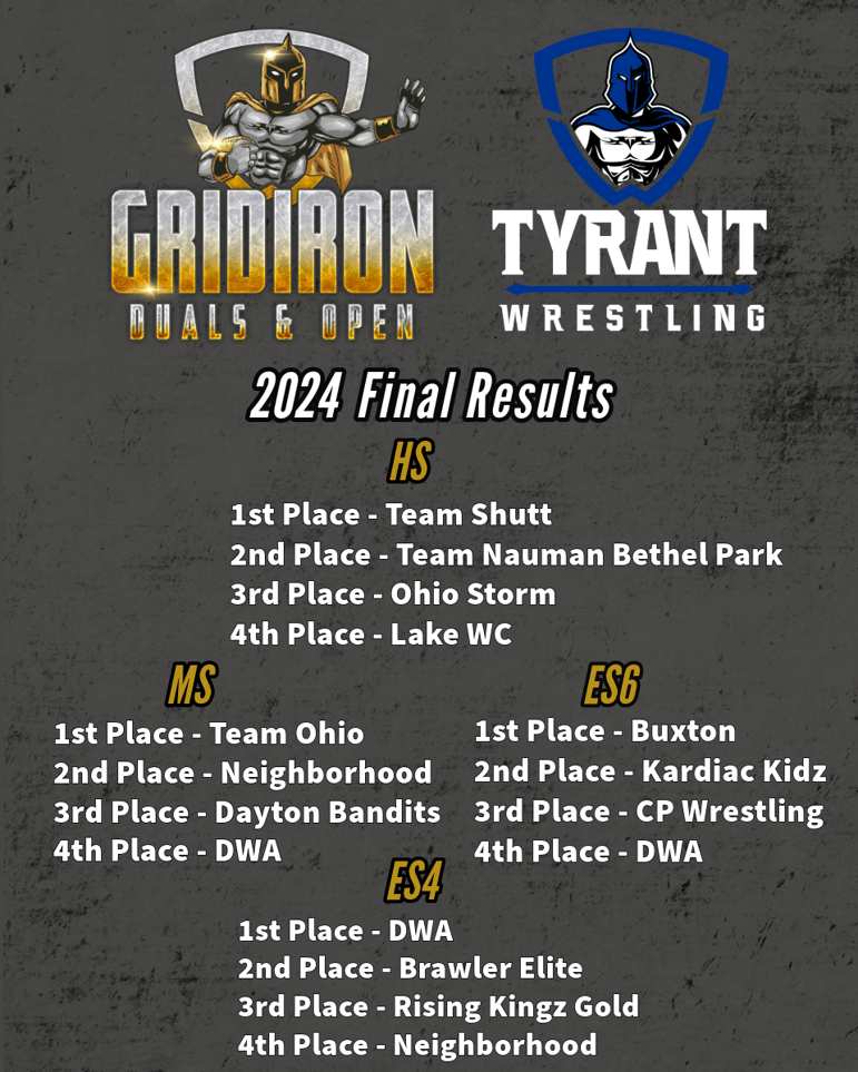 Gridiron Duals 24 Final Results HS-MS