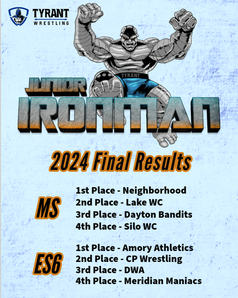 Jr. Beast Duals 24 Final Results (1)