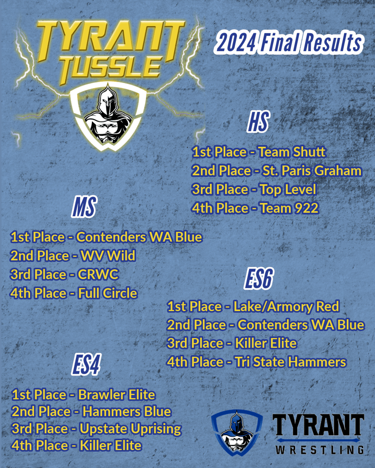 Tussle Duals 24 Final Results ALL -IG Portrait