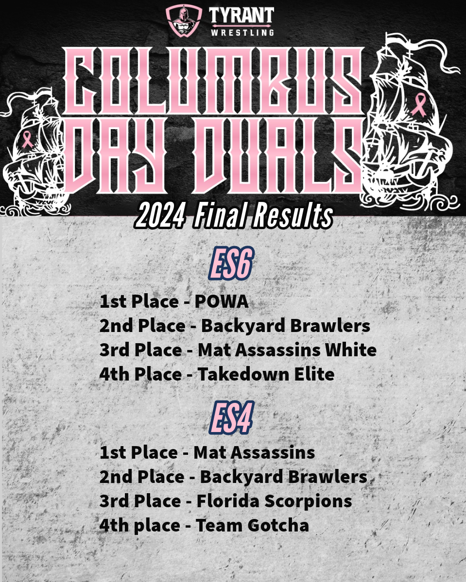 CDDTussle Duals 24 Final Results Elem